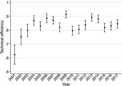Contribution of the Technical Efficiency of Public Health Programs to National Trends and Regional Disparities in Unintentional Childhood Injury in Japan